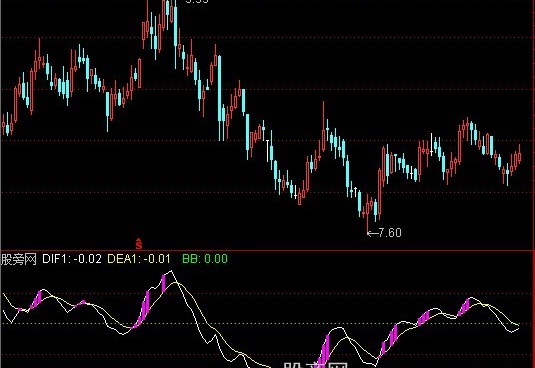 通达信抓快马指标公式