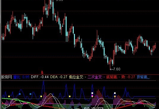 通达信金盘MACD指标公式