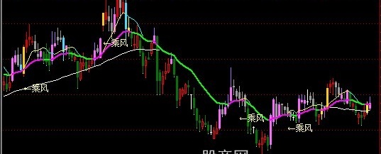 通达信海面看盘主图指标公式