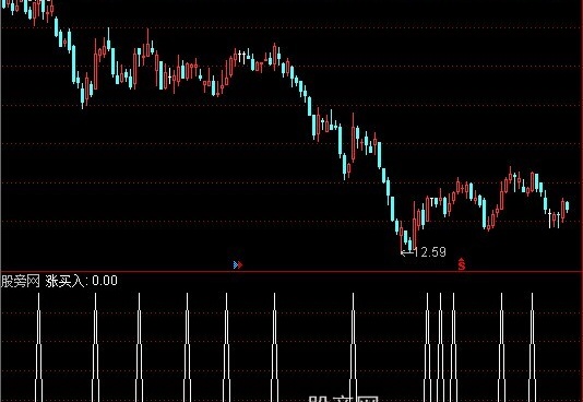 通达信神剑选股指标公式