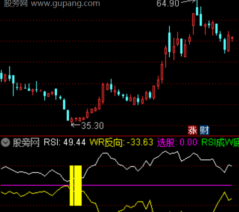 通达信RSI-WR共振指标公式