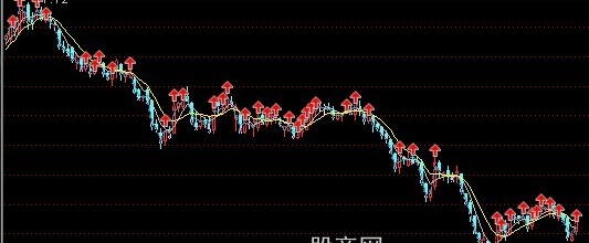 通达信新创控盘主图指标公式