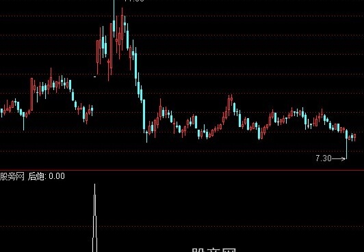 通达信双响炮涨停选股指标公式