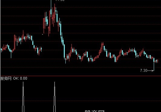 通达信过前涨停价选股指标公式