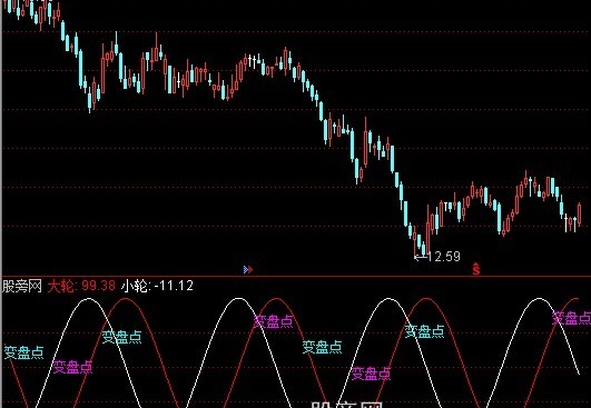 通达信江恩轮中轮指标公式