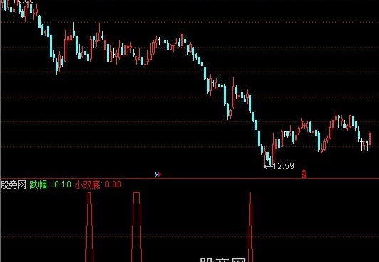 通达信小底喷发指标公式