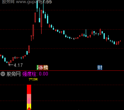 通达信游资合力突破指标公式