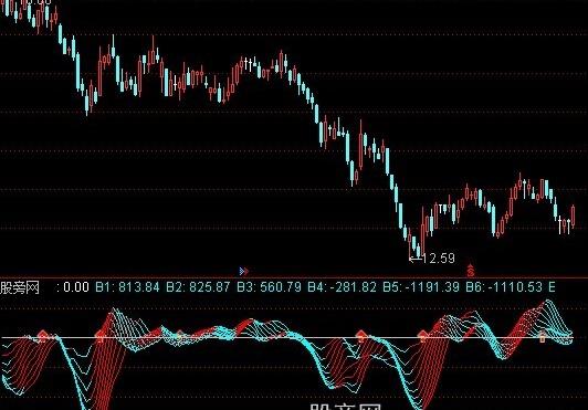 通达信强者恒强指标公式