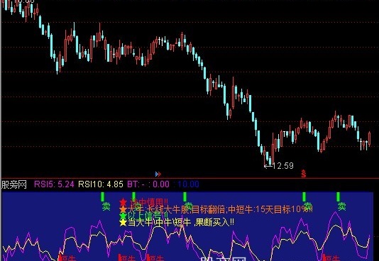 通达信大牛短牛指标公式