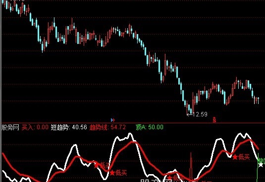 通达信极品金叉+选股指标公式