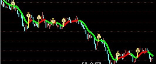 通达信玛雅主图指标公式