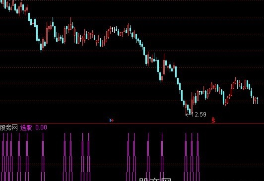 通达信短线买选股指标公式