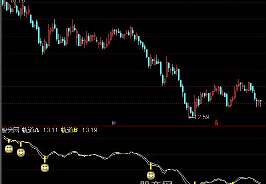 通达信震荡买点主图指标公式