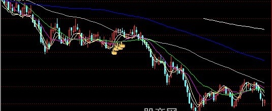 通达信双底主图指标公式