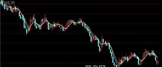 通达信小周期双均线主图指标公式