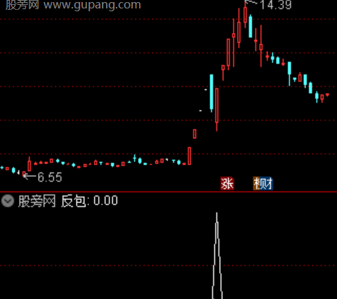 通达信反包战法选股指标公式