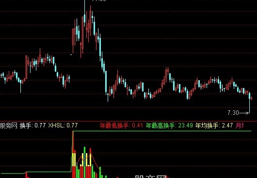 通达信彩色换手率指标公式