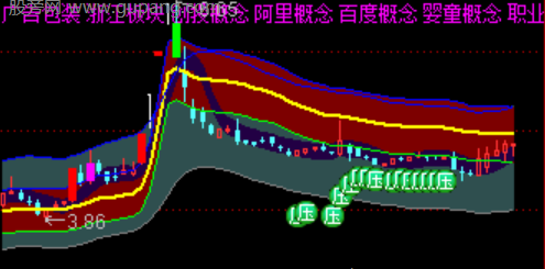 通达信股术密道主图指标公式