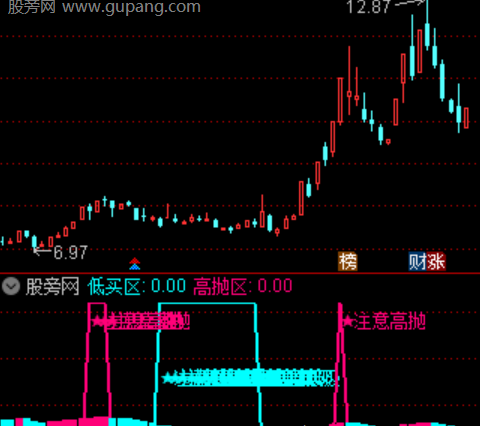 通达信波段术士指标公式