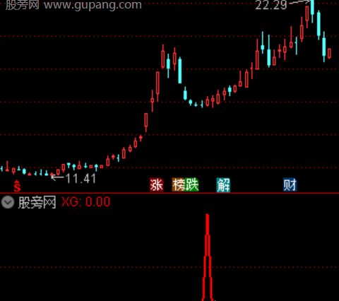 通达信海神反转选股指标公式
