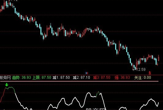 通达信牛市专用指标公式