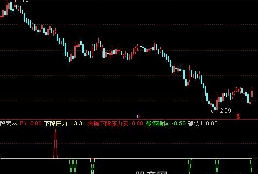 通达信涨停确认指标公式