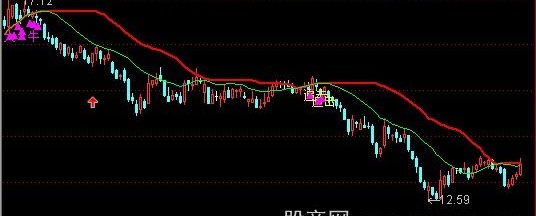通达信K线追击主图指标公式