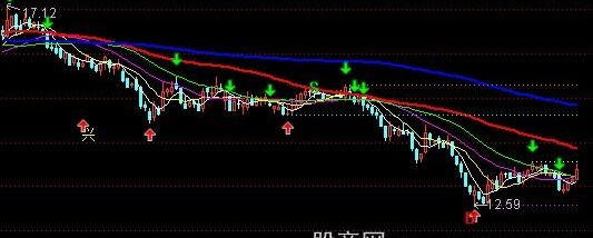 通达信赢遍天下优化主图指标公式