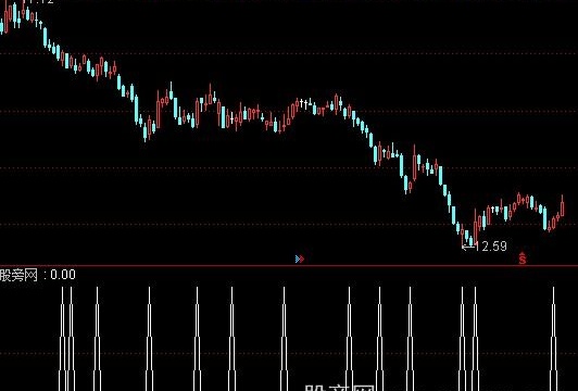 通达信KDJ金叉选股指标公式