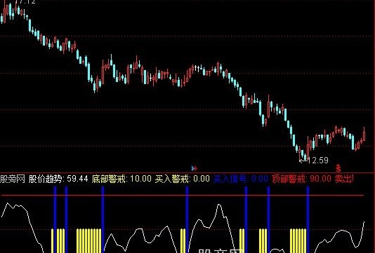 通达信私藏短线指标公式
