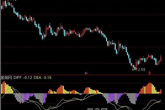 通达信变色MACD2指标公式