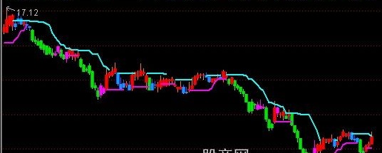 通达信量化交易决策趋势主图指标公式