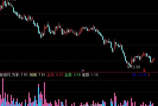 通达信量能观察指标公式