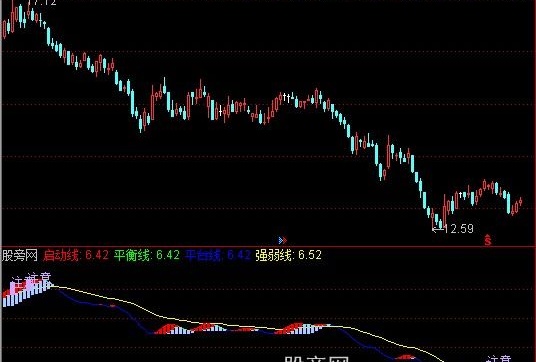 通达信红启动色指标公式