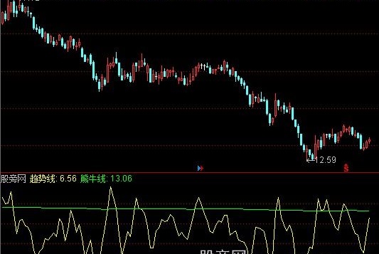 通达信短线决杀指标公式