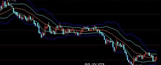 通达信启源布林主图指标公式