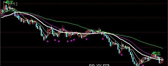 通达信短线高手主图指标公式