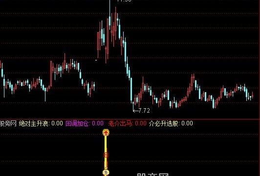 通达信必涨指标公式