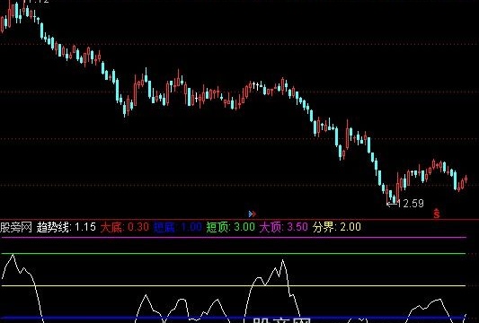 通达信力挽狂澜(青岛专家团定做)指标公式