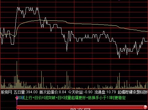 通达信追击涨停绝技分时指标公式