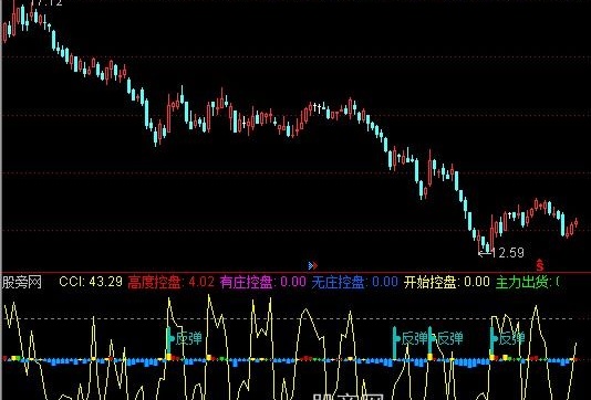 通达信主力控盘+CCI指标公式