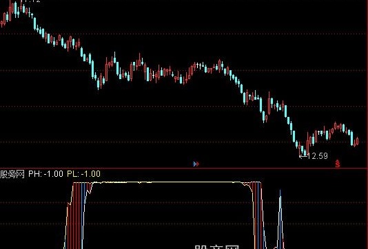 通达信皮氏积矩指标公式