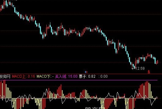通达信周十点指标公式