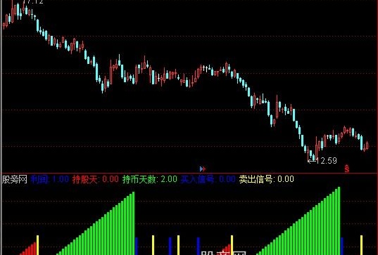 通达信持股持币天数指标公式