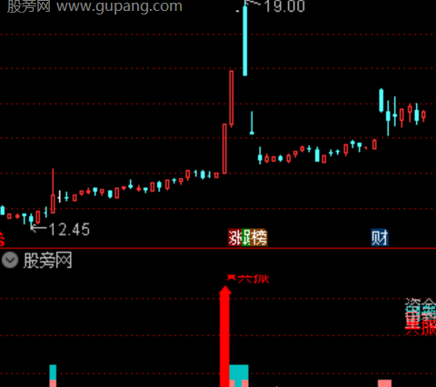 通达信资金启动指标公式