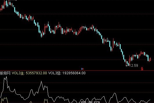 通达信主买与总额指标公式