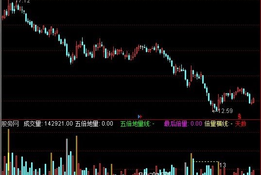 通达信今天量向前画横线指标公式