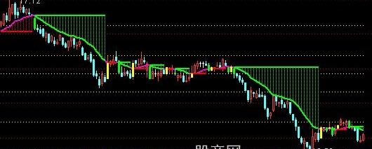 通达信断桥主力主图指标公式