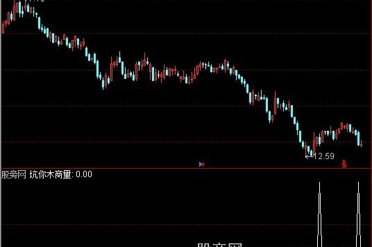 通达信坑你木商量选股指标公式