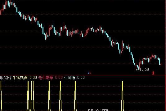 通达信牛犊戏虎指标公式